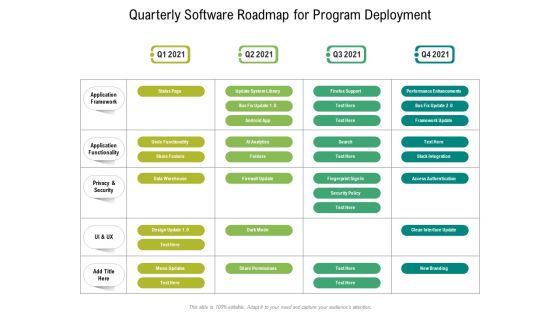 Quarterly Software Roadmap For Program Deployment Rules Quarterly Software Roadmap For Program Deployment Rules