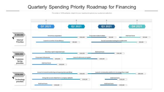 Quarterly Spending Priority Roadmap For Financing Diagrams Quarterly Spending Priority Roadmap For Financing Diagrams