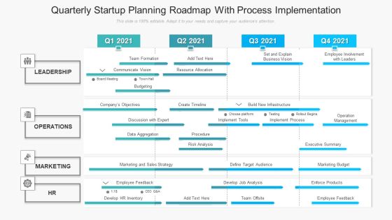 Quarterly Startup Planning Roadmap With Process Implementation Graphics Quarterly Startup Planning Roadmap With Process Implementation Graphics
