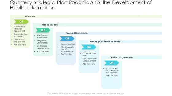 Quarterly Strategic Plan Roadmap For The Development Of Health Information Rules Quarterly Strategic Plan Roadmap For The Development Of Health Information Rules