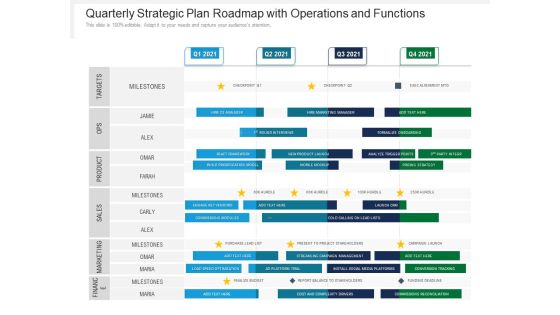 Quarterly Strategic Plan Roadmap With Operations And Functions Professional Quarterly Strategic Plan Roadmap With Operations And Functions Professional