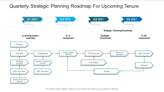 Quarterly Strategic Planning Roadmap For Upcoming Tenure Guidelines
