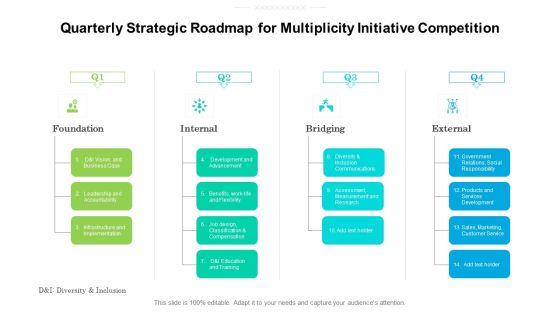 Quarterly Strategic Roadmap For Multiplicity Initiative Competition Sample Quarterly Strategic Roadmap For Multiplicity Initiative Competition Sample