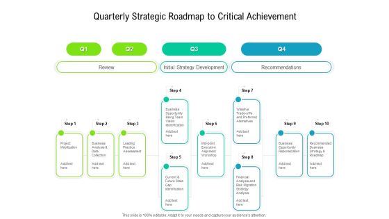 Quarterly Strategic Roadmap To Critical Achievement Rules Quarterly Strategic Roadmap To Critical Achievement Rules