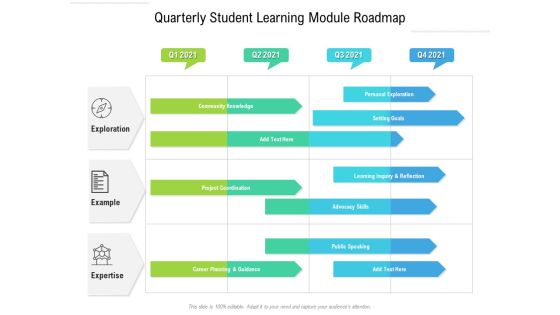 Quarterly Student Learning Module Roadmap Inspiration