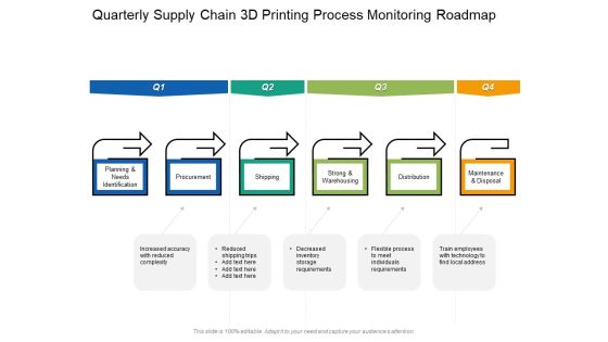 Quarterly Supply Chain 3D Printing Process Monitoring Roadmap Mockup Quarterly Supply Chain 3D Printing Process Monitoring Roadmap Mockup