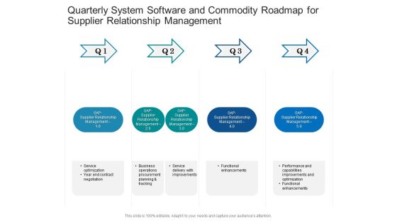 Quarterly System Software And Commodity Roadmap For Supplier Relationship Management Inspiration Quarterly System Software And Commodity Roadmap For Supplier Relationship Management Inspiration