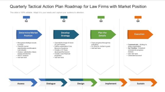 Quarterly Tactical Action Plan Roadmap For Law Firms With Market Position Ideas