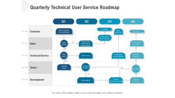Quarterly Technical User Service Roadmap Demonstration Quarterly Technical User Service Roadmap Demonstration