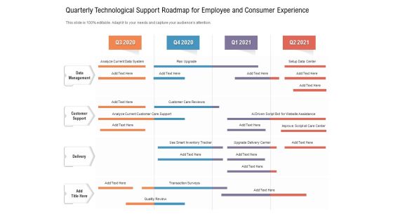 Quarterly Technological Support Roadmap For Employee And Consumer Experience Formats Quarterly Technological Support Roadmap For Employee And Consumer Experience Formats