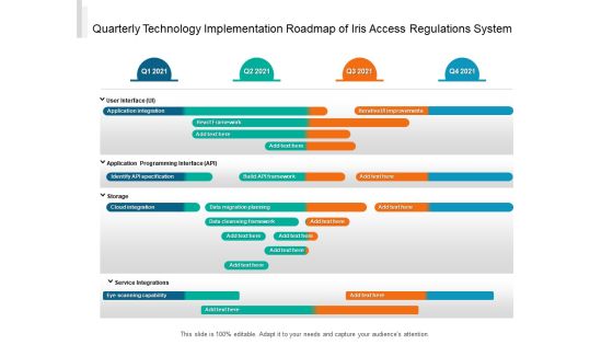 Quarterly Technology Implementation Roadmap Of Iris Access Regulations System Topics Quarterly Technology Implementation Roadmap Of Iris Access Regulations System Topics