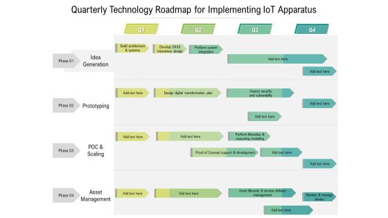 Quarterly Technology Roadmap For Implementing Iot Apparatus Designs