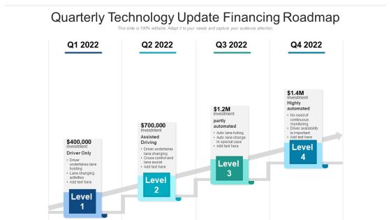 Quarterly Technology Update Financing Roadmap Infographics Quarterly Technology Update Financing Roadmap Infographics
