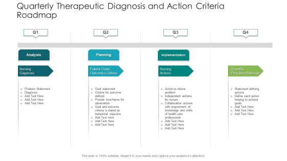 Quarterly Therapeutic Diagnosis And Action Criteria Roadmap Portrait Quarterly Therapeutic Diagnosis And Action Criteria Roadmap Portrait