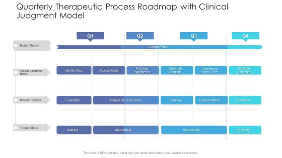 Quarterly Therapeutic Process Roadmap With Clinical Judgment Model Structure Quarterly Therapeutic Process Roadmap With Clinical Judgment Model Structure