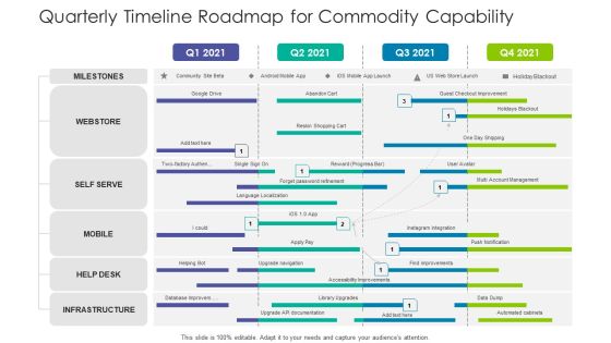 Quarterly Timeline Roadmap For Commodity Capability Designs Quarterly Timeline Roadmap For Commodity Capability Designs