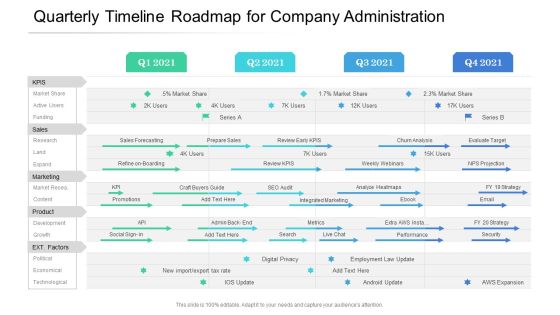 Quarterly Timeline Roadmap For Company Administration Topics Quarterly Timeline Roadmap For Company Administration Topics