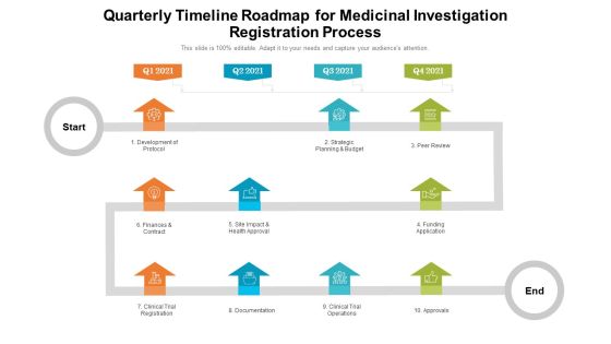 Quarterly Timeline Roadmap For Medicinal Investigation Registration Process Designs Quarterly Timeline Roadmap For Medicinal Investigation Registration Process Designs