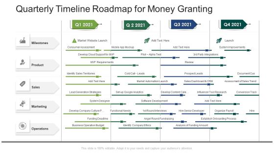 Quarterly Timeline Roadmap For Money Granting Structure Quarterly Timeline Roadmap For Money Granting Structure