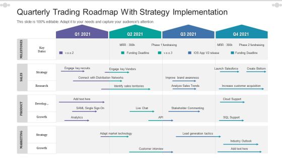 Quarterly Trading Roadmap With Strategy Implementation Topics Quarterly Trading Roadmap With Strategy Implementation Topics