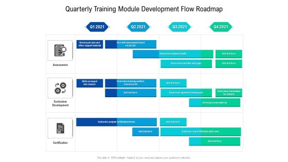 Quarterly Training Module Development Flow Roadmap Sample Quarterly Training Module Development Flow Roadmap Sample