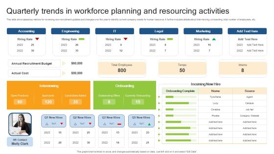 Quarterly Trends In Workforce Planning And Resourcing Activities Professional PDF Quarterly Trends In Workforce Planning And Resourcing Activities Professional PDF