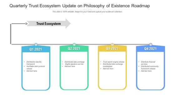 Quarterly Trust Ecosystem Update On Philosophy Of Existence Roadmap Download Quarterly Trust Ecosystem Update On Philosophy Of Existence Roadmap Download