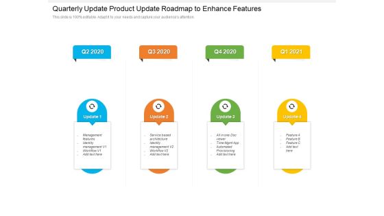 Quarterly Update Product Update Roadmap To Enhance Features Topics