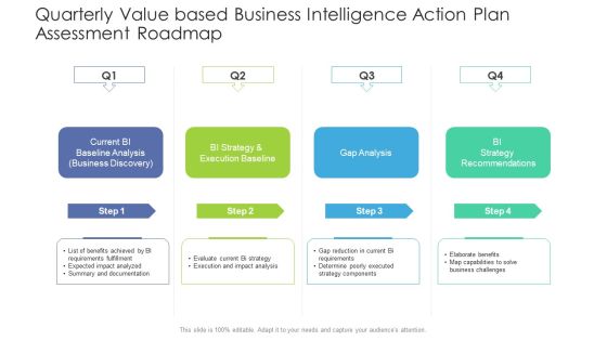 Quarterly Value Based Business Intelligence Action Plan Assessment Roadmap Ideas Quarterly Value Based Business Intelligence Action Plan Assessment Roadmap Ideas