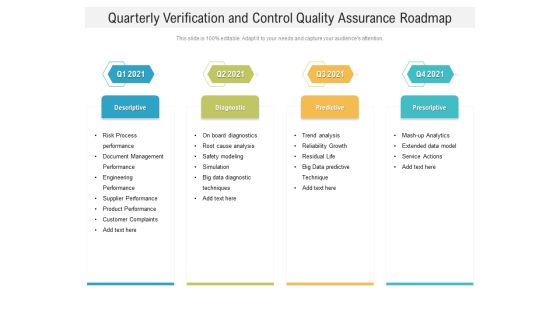 Quarterly Verification And Control Quality Assurance Roadmap Background Quarterly Verification And Control Quality Assurance Roadmap Background