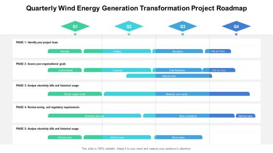 Quarterly Wind Energy Generation Transformation Project Roadmap Elements Quarterly Wind Energy Generation Transformation Project Roadmap Elements