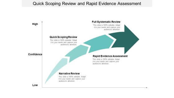 Quick Scoping Review And Rapid Evidence Assessment Ppt PowerPoint Presentation Outline Skills