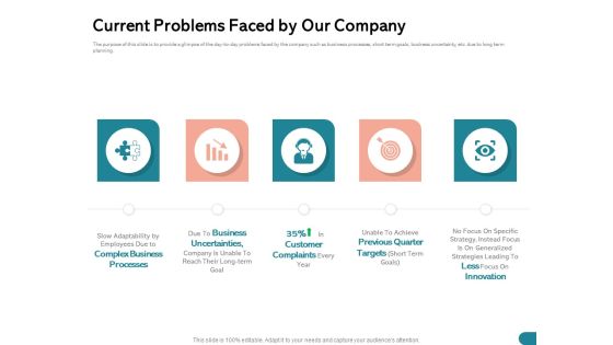 Quinns Incremental Model Current Problems Faced By Our Company Ppt Show Example Topics PDF Quinns Incremental Model Current Problems Faced By Our Company Ppt Show Example Topics PDF