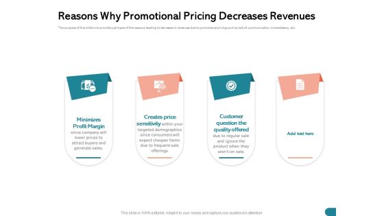 Quinns Incremental Model Reasons Why Promotional Pricing Decreases Revenues Ppt Styles Pictures PDF Quinns Incremental Model Reasons Why Promotional Pricing Decreases Revenues Ppt Styles Pictures PDF