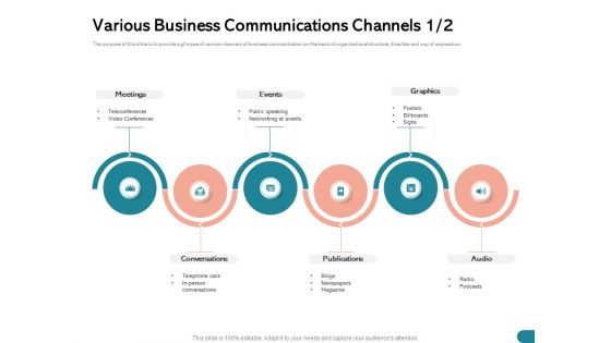 Quinns Incremental Model Various Business Communications Channels Audio Ppt Infographics Structure PDF Quinns Incremental Model Various Business Communications Channels Audio Ppt Infographics Structure PDF