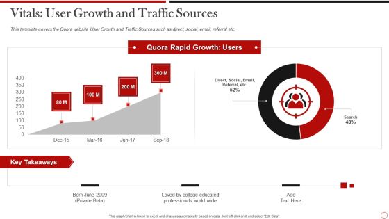 Quora Investor Funding Vitals User Growth And Traffic Sources Template PDF Quora Investor Funding Vitals User Growth And Traffic Sources Template PDF