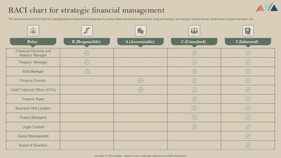 RACI Chart For Strategic Financial Management Diagrams PDF RACI Chart For Strategic Financial Management Diagrams PDF