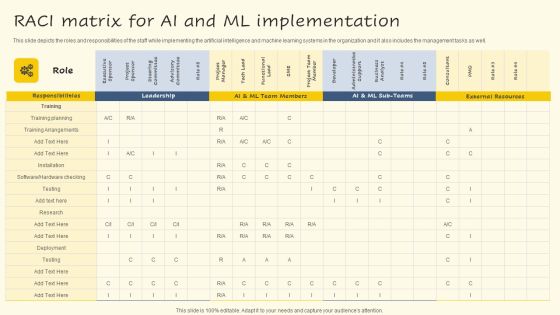 RACI Matrix For AI And ML Implementation Infographics PDF RACI Matrix For AI And ML Implementation Infographics PDF