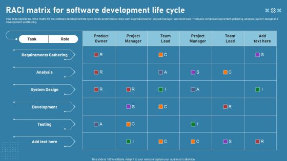 RACI Matrix For Software Development Life Cycle Infographics PDF RACI Matrix For Software Development Life Cycle Infographics PDF