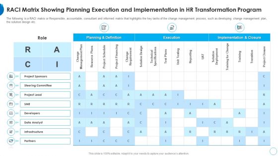 RACI Matrix Showing Planning Execution HR Change Management Tools Clipart PDF RACI Matrix Showing Planning Execution HR Change Management Tools Clipart PDF