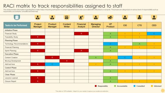 RACI Matrix To Track Responsibilities Assigned To Staff Ppt PowerPoint Presentation File Example File PDF RACI Matrix To Track Responsibilities Assigned To Staff Ppt PowerPoint Presentation File Example File PDF