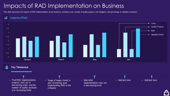 RAD Approach IT Impacts Of RAD Implementation On Business Ppt Ideas Good PDF RAD Approach IT Impacts Of RAD Implementation On Business Ppt Ideas Good PDF