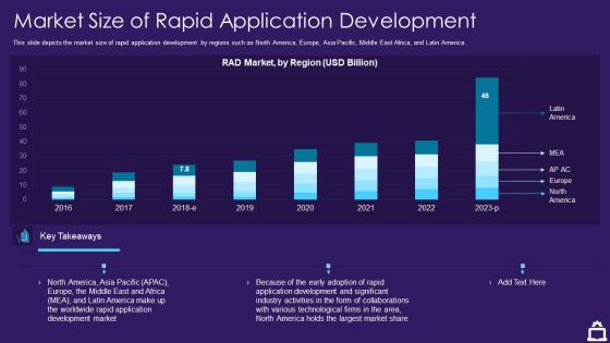 RAD Approach IT Market Size Of Rapid Application Development Ppt Show Microsoft PDF RAD Approach IT Market Size Of Rapid Application Development Ppt Show Microsoft PDF