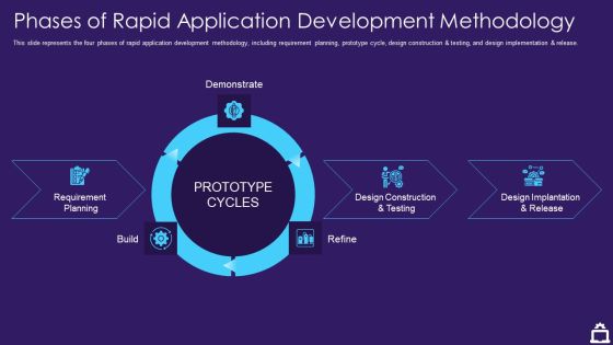 RAD Approach IT Phases Of Rapid Application Development Methodology Ppt Summary Background Designs PDF RAD Approach IT Phases Of Rapid Application Development Methodology Ppt Summary Background Designs PDF