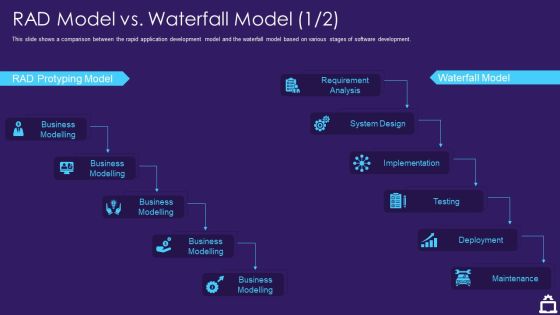 RAD Approach IT RAD Model Vs Waterfall Model Business Ppt Layouts Graphics Template PDF