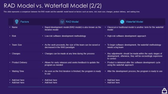 RAD Approach IT RAD Model Vs Waterfall Model Process Ppt Layouts Mockup PDF