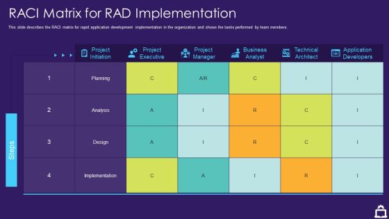 RAD Approach IT Raci Matrix For RAD Implementation Ppt Slides Graphics Download PDF
