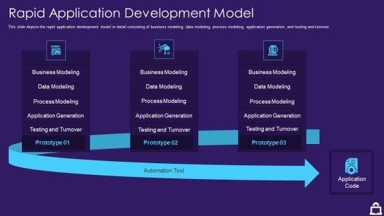 RAD Approach IT Rapid Application Development Model Ppt Inspiration Ideas PDF RAD Approach IT Rapid Application Development Model Ppt Inspiration Ideas PDF