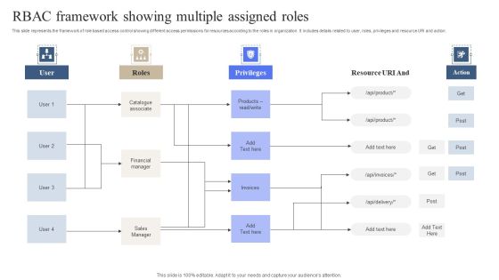 RBAC Framework Showing Multiple Assigned Roles Download PDF RBAC Framework Showing Multiple Assigned Roles Download PDF