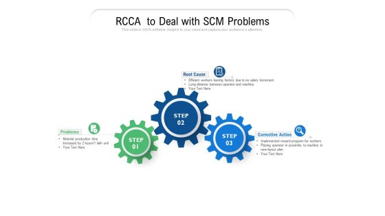RCCA To Deal With SCM Problems Ppt PowerPoint Presentation Gallery Slide Download PDF